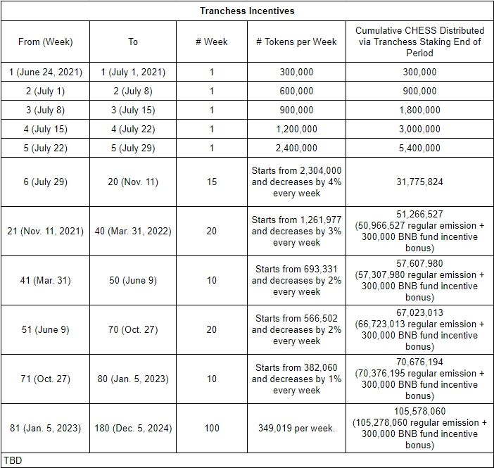 Tranchess(CHESS)币是什么？CHESS币价格走势分析及未来预测